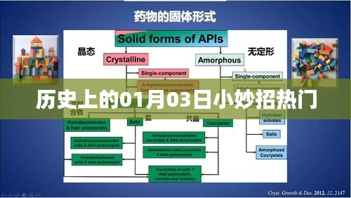 历史上的今日小妙招，一月三日精彩瞬间