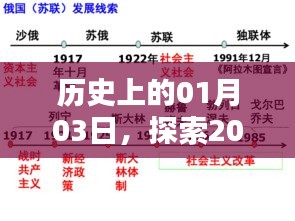 揭秘2023年树苗热潮起源，历史视角下的01月03日探索之旅