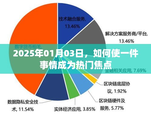 如何制造热门事件话题，方法与策略解析