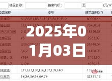 『2025年热门购房月，新年新机遇』