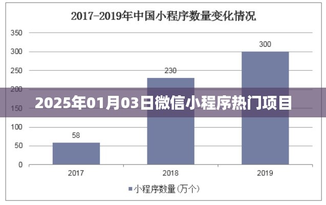 微信小程序热门项目抢先看，2025年趋势预测