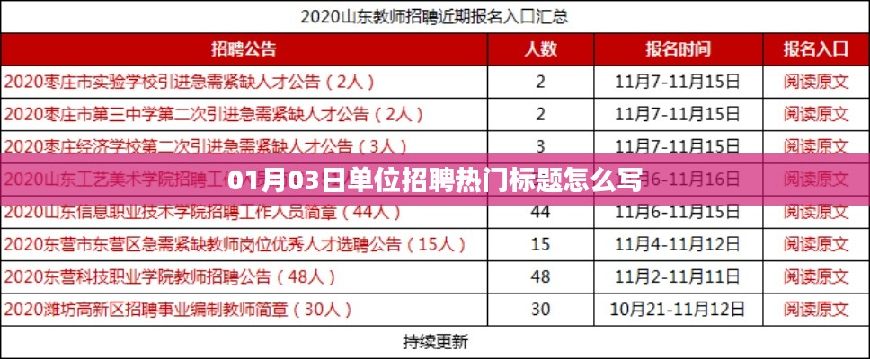 掌握招聘热点，单位招聘标题撰写技巧（最新日期）