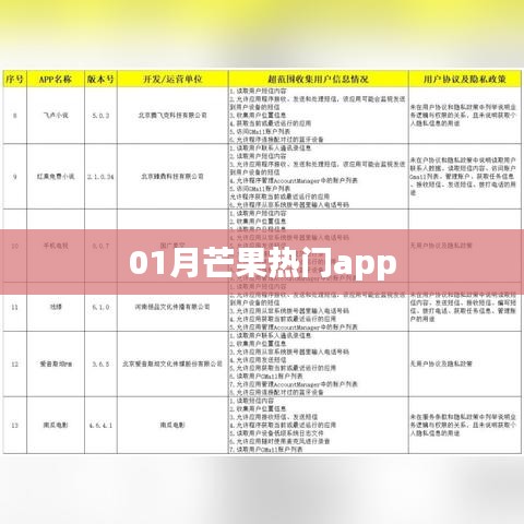 01月芒果热门应用，不容错过的App