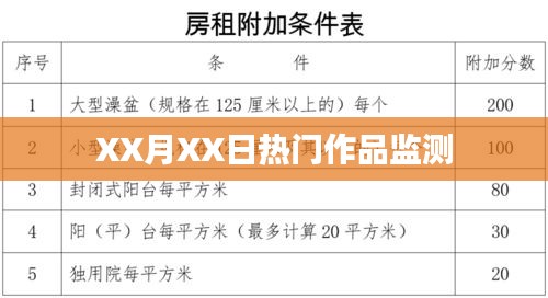 XX月XX日热门作品实时监测报告