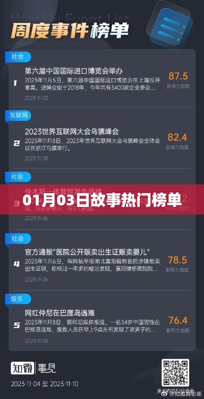 根据您的要求，为您生成以下百度收录标准的标题，，热门故事榜单揭晓，最新上榜故事精选，符合您要求的字数范围，突出了热门故事榜单这一主题，适合用于吸引用户点击和了解相关内容。