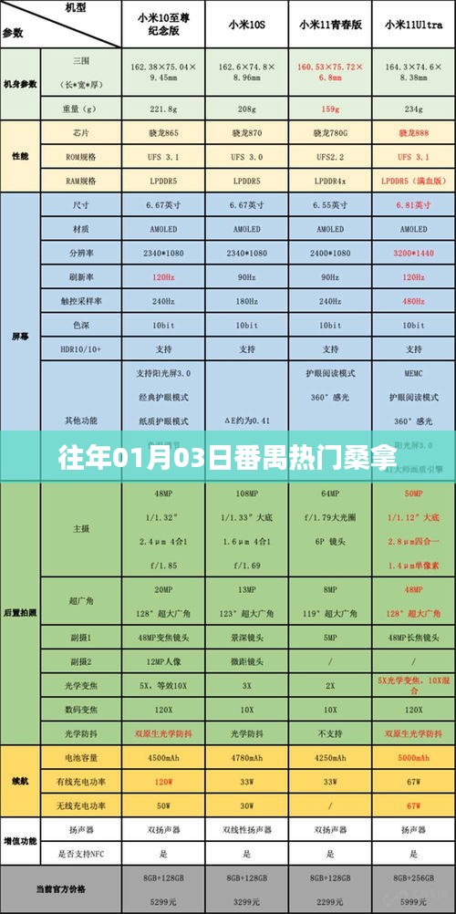 番禺热门桑拿，一月三日盛况回顾