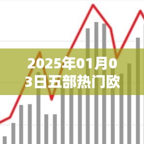 『五部必追欧美剧，2025年1月新番盘点』