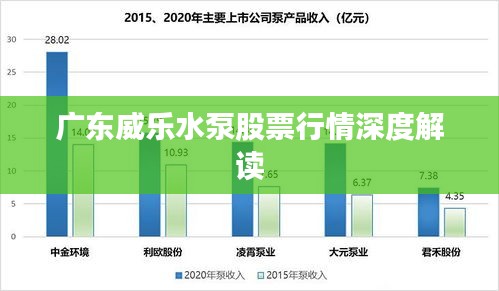 广东威乐水泵股票行情深度解读