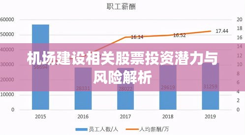 机场建设相关股票投资潜力与风险解析