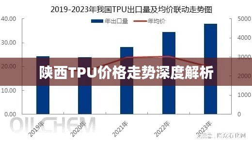 陕西TPU价格走势深度解析