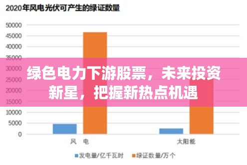 绿色电力下游股票，未来投资新星，把握新热点机遇