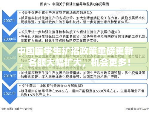 中国医学生扩招政策重磅更新，名额大幅扩大，机会更多！