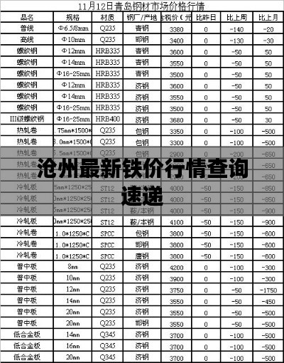 沧州最新铁价行情查询速递