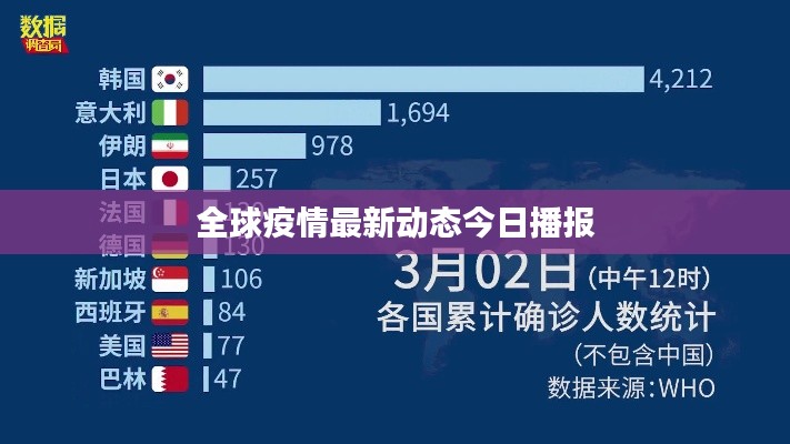 全球疫情最新动态今日播报