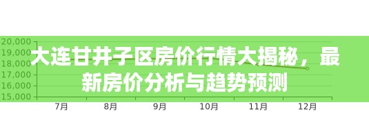 大连甘井子区房价行情大揭秘，最新房价分析与趋势预测