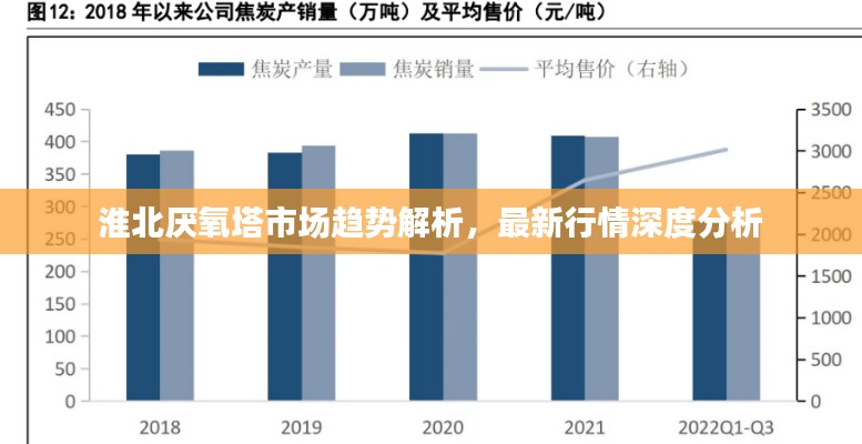 淮北厌氧塔市场趋势解析，最新行情深度分析