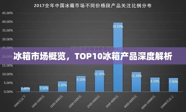 冰箱市场概览，TOP10冰箱产品深度解析