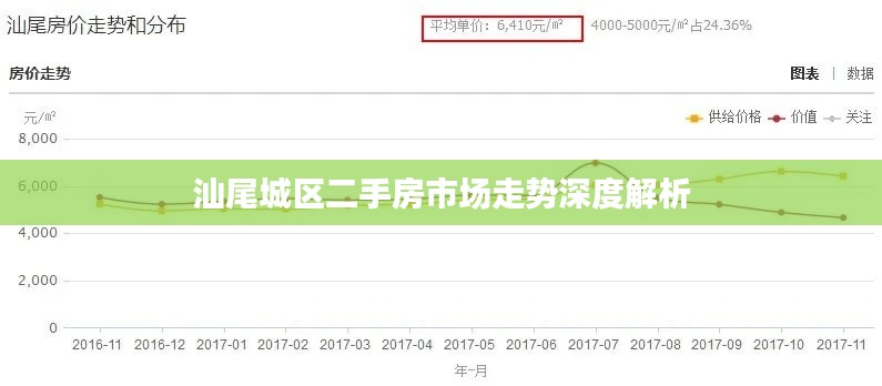 汕尾城区二手房市场走势深度解析