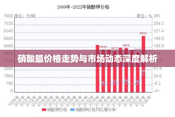 硝酸胍价格走势与市场动态深度解析