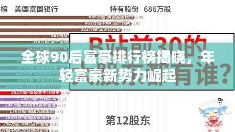 全球90后富豪排行榜揭晓，年轻富豪新势力崛起