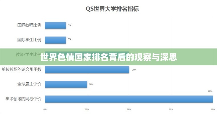 世界色情国家排名背后的观察与深思