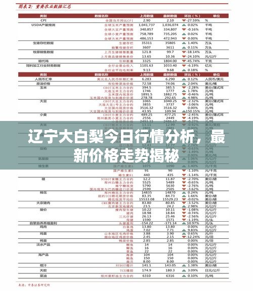 辽宁大白梨今日行情分析，最新价格走势揭秘