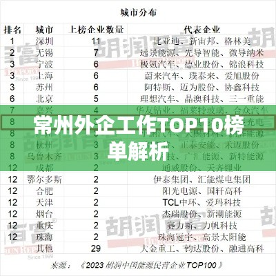 常州外企工作TOP10榜单解析