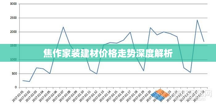 焦作家装建材价格走势深度解析