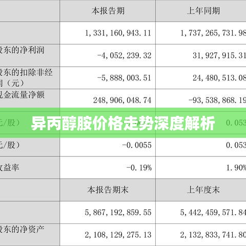 异丙醇胺价格走势深度解析