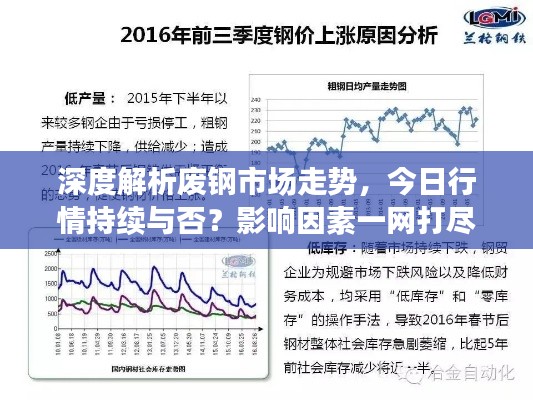 深度解析废钢市场走势，今日行情持续与否？影响因素一网打尽！