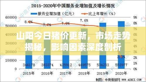 山阳今日猪价更新，市场走势揭秘，影响因素深度剖析