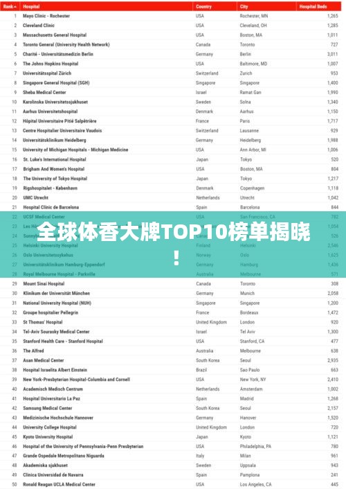 全球体香大牌TOP10榜单揭晓！