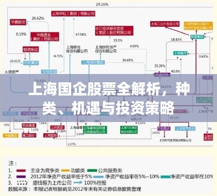 上海国企股票全解析，种类、机遇与投资策略