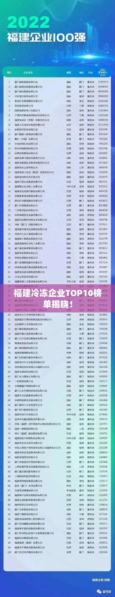 福建冷冻企业TOP10榜单揭晓！