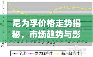 尼为孚价格走势揭秘，市场趋势与影响因素深度解析