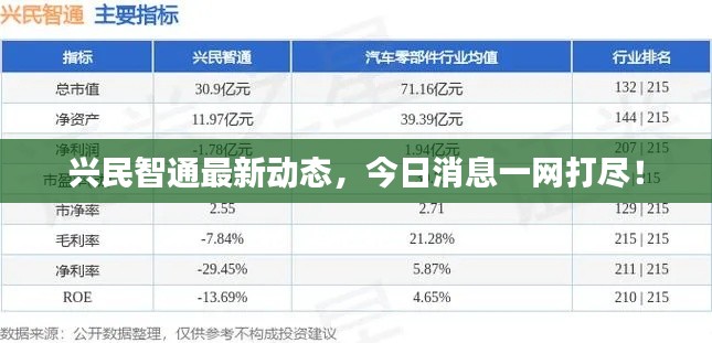 兴民智通最新动态，今日消息一网打尽！