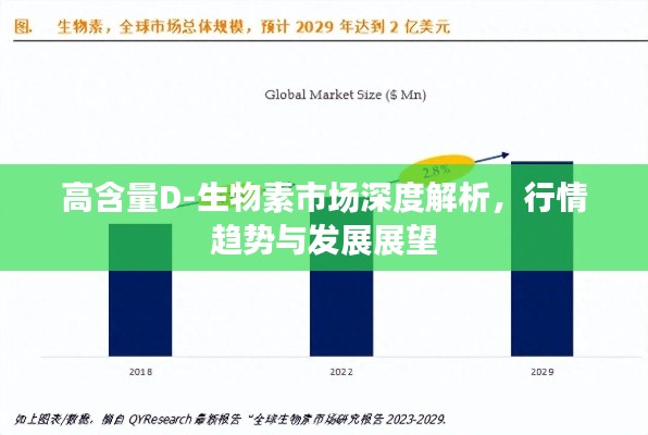 高含量D-生物素市场深度解析，行情趋势与发展展望