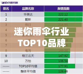 迷你雨伞行业TOP10品牌榜单揭晓