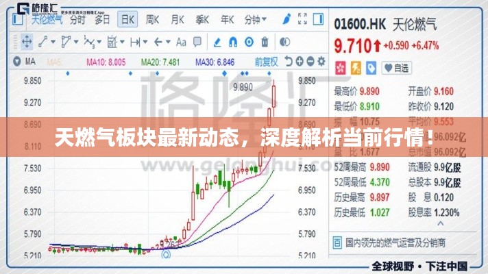 天燃气板块最新动态，深度解析当前行情！