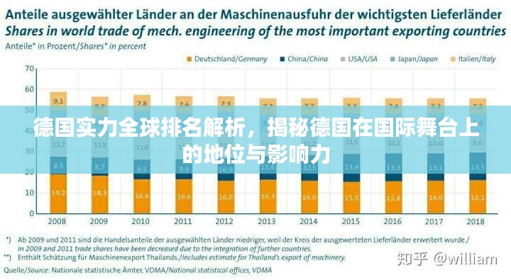 德国实力全球排名解析，揭秘德国在国际舞台上的地位与影响力