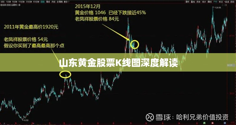 山东黄金股票K线图深度解读