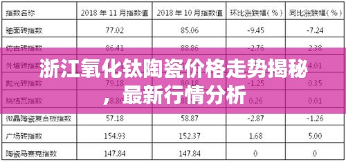 浙江氧化钛陶瓷价格走势揭秘，最新行情分析