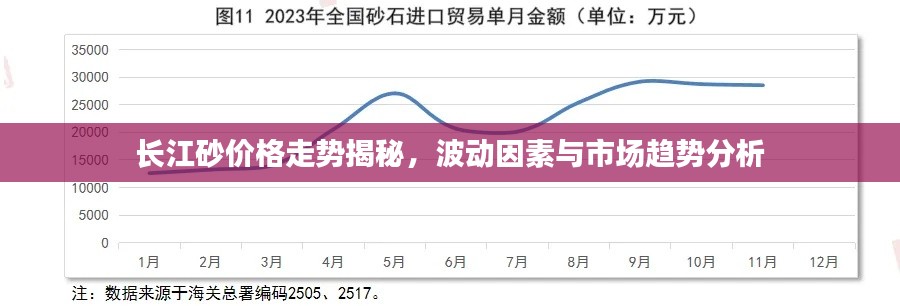 长江砂价格走势揭秘，波动因素与市场趋势分析