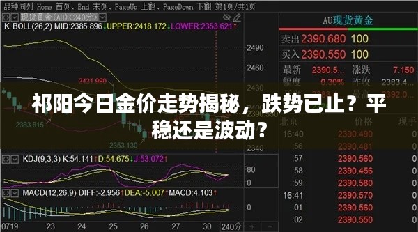 祁阳今日金价走势揭秘，跌势已止？平稳还是波动？