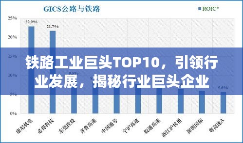 铁路工业巨头TOP10，引领行业发展，揭秘行业巨头企业