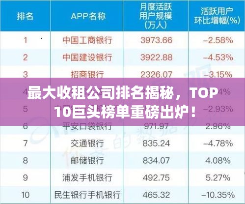 最大收租公司排名揭秘，TOP 10巨头榜单重磅出炉！