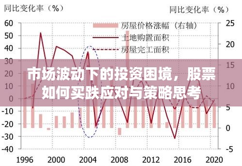 市场波动下的投资困境，股票如何买跌应对与策略思考