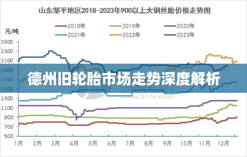 德州旧轮胎市场走势深度解析