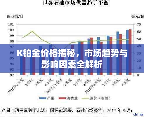 K铂金价格揭秘，市场趋势与影响因素全解析