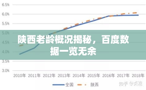 陕西老龄概况揭秘，百度数据一览无余